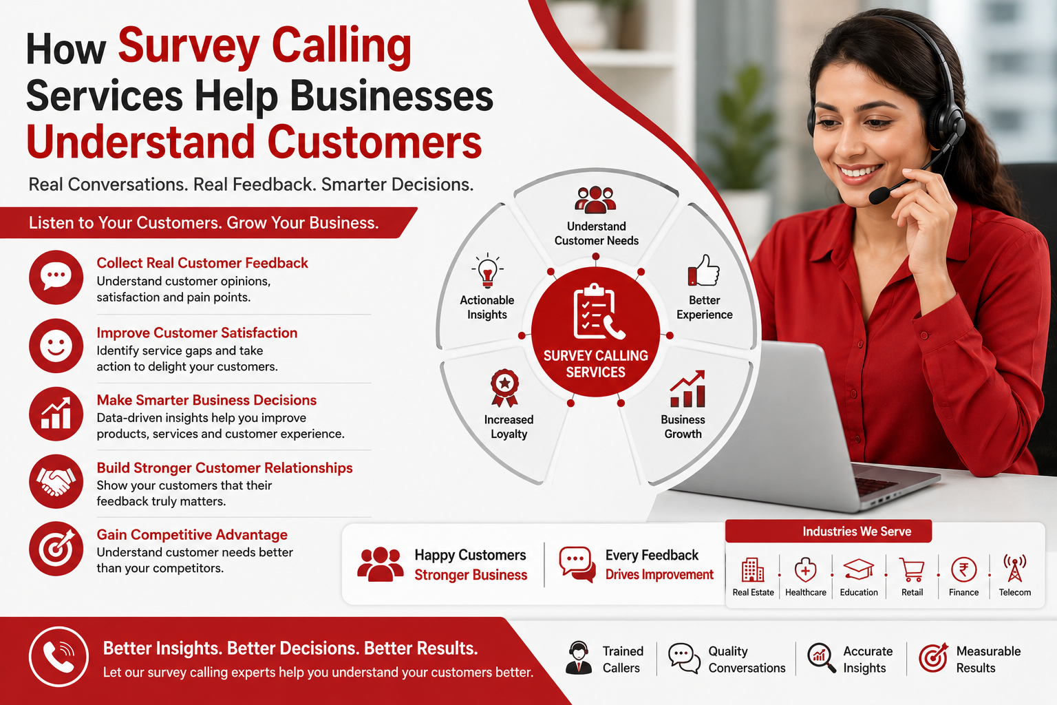 How Survey Calling Services Help Businesses Understand Customers